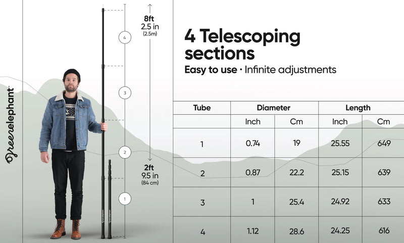 Tarp poles tip cover